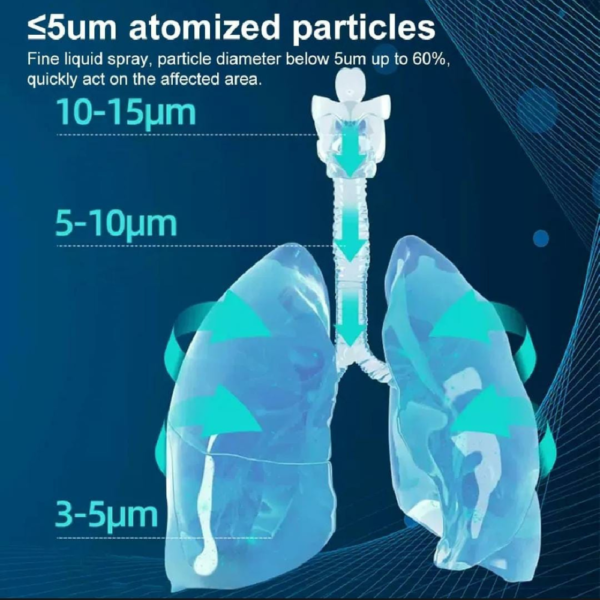 Portable Nebulizer Inhelator For Adult & Kids - Image 5
