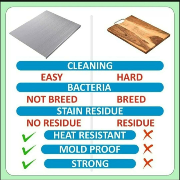 Stainless Steel Heavy-Duty Kitchen Cutting Board - Image 9