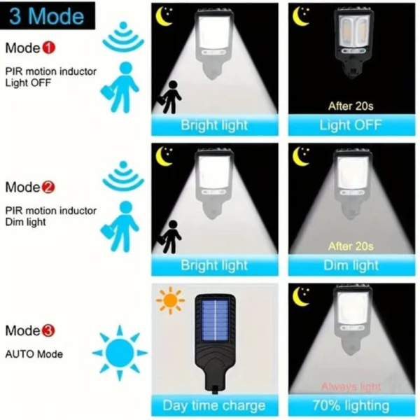 40W Solar Street Lights Outdoor, Solar Lamp With 3 Light Modes - Image 5